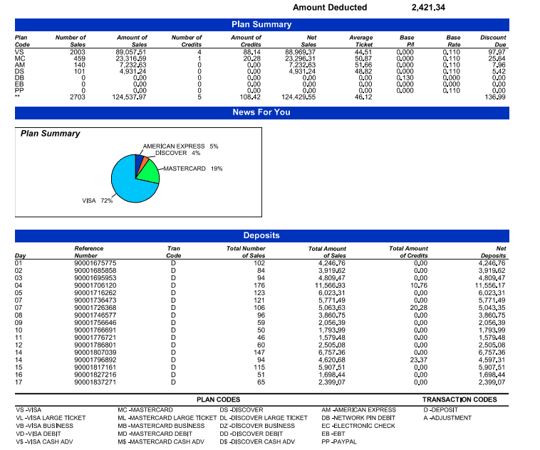 merchant credit card advance