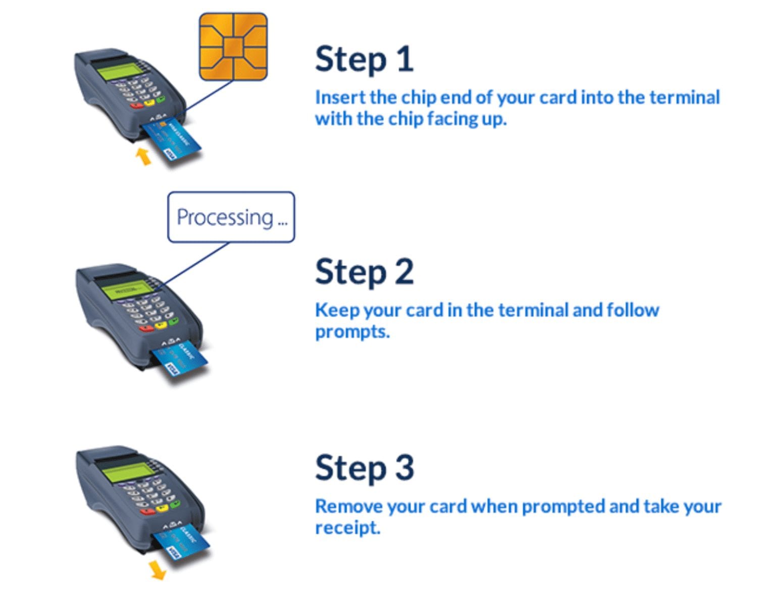 EMV Fallback Fees Explained Merchant Cost Consulting