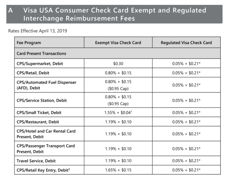 debit-card-processing-fees-explained-merchant-cost-consulting