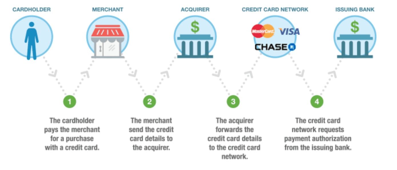 visa-interchange-rates-2023-merchant-cost-consulting