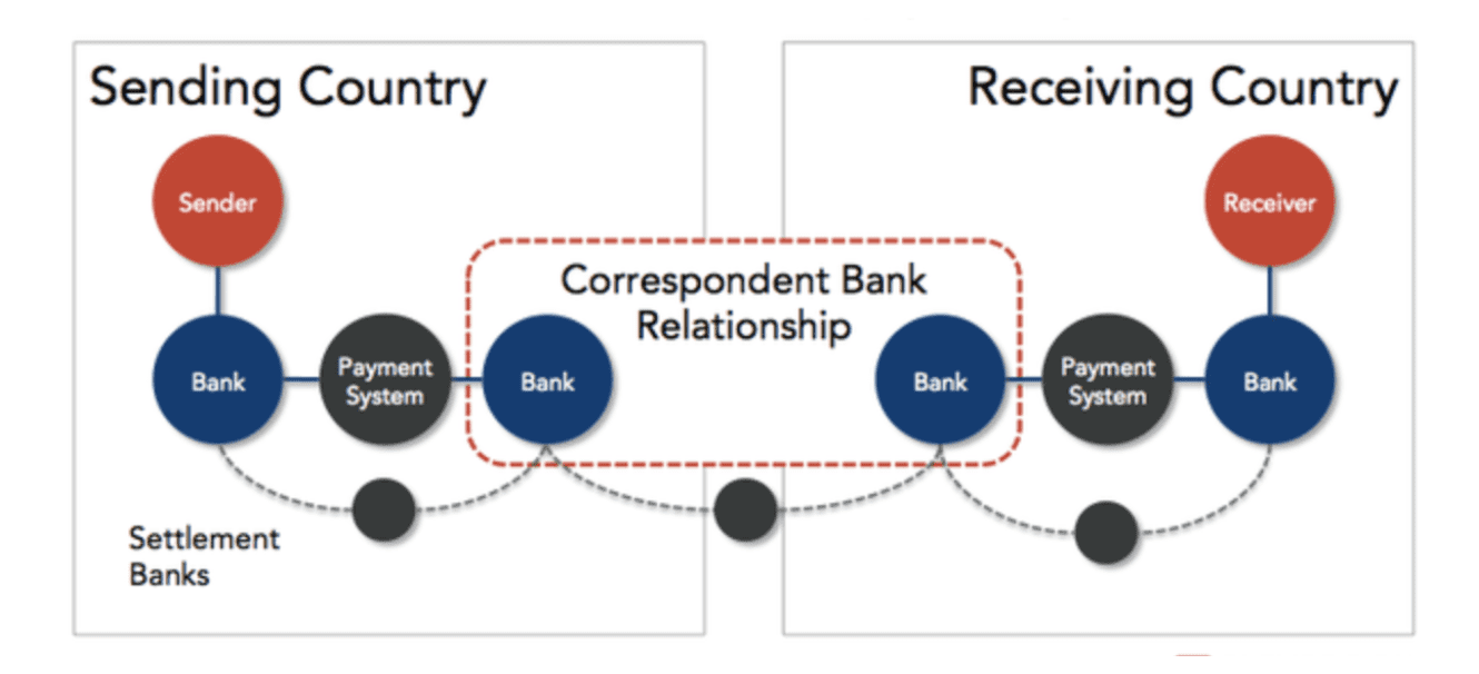 increasing margins on cross-border sales | merchant cost