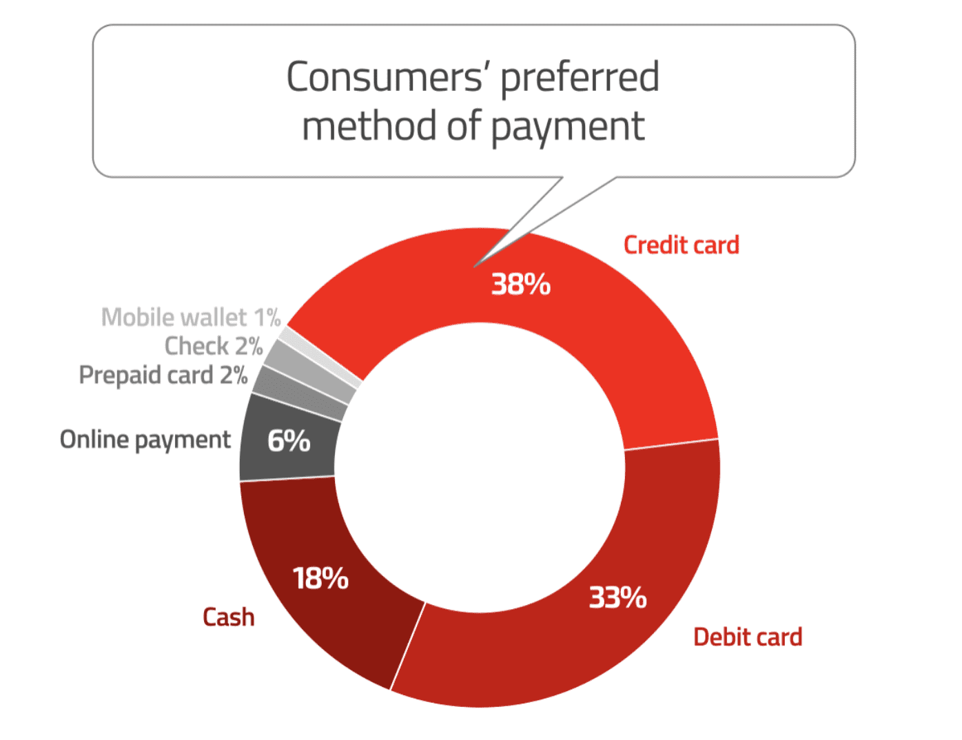 use paypal to avoid cash advance fees