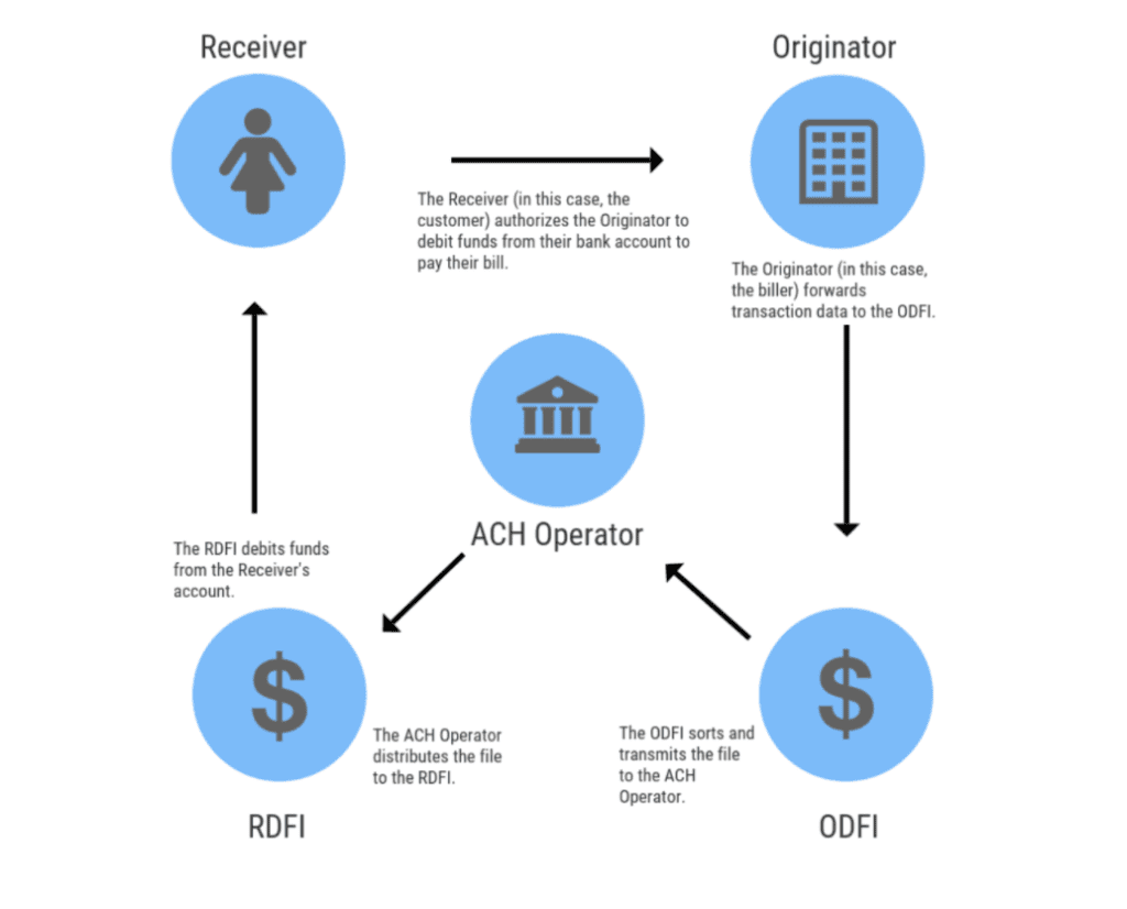 2900 cash advance