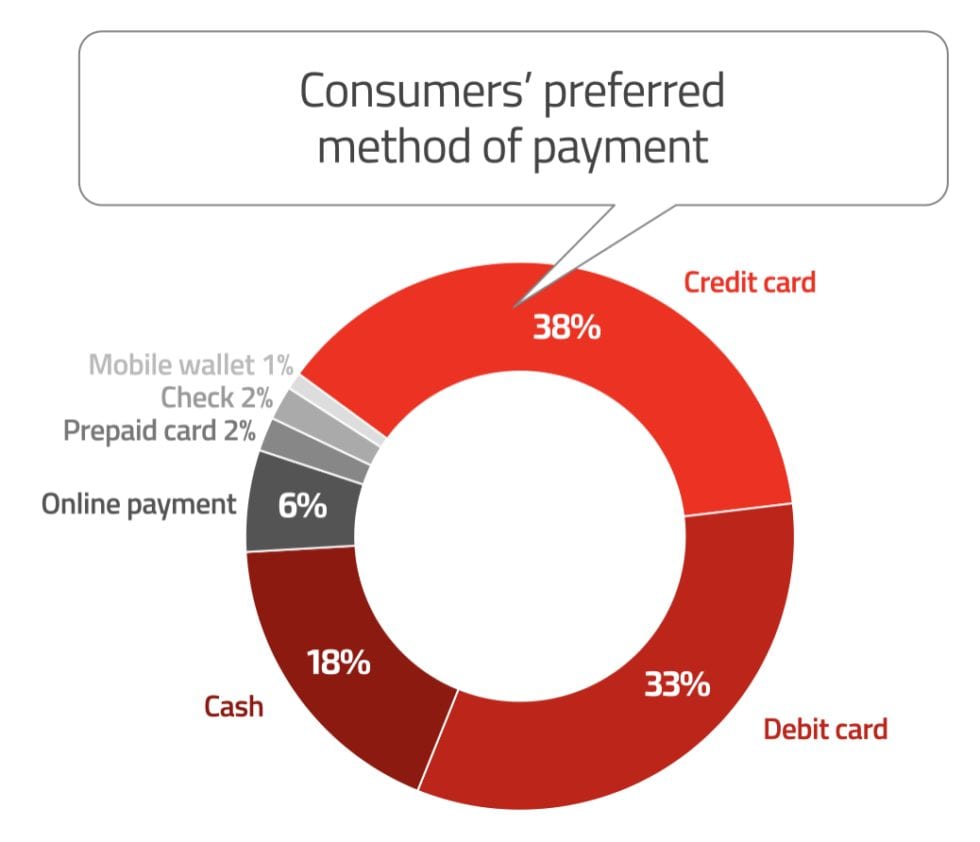 cash reserve advance credit