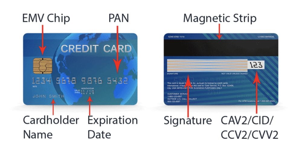 What is Credit Card Processing Cardholder Data? | Merchant Cost Consulting