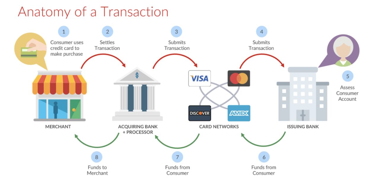 what-time-does-my-money-transfer-into-my-usa-bank-account-toughnickel