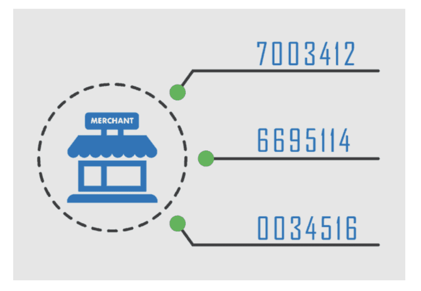 What is a Merchant ID? Merchant Cost Consulting