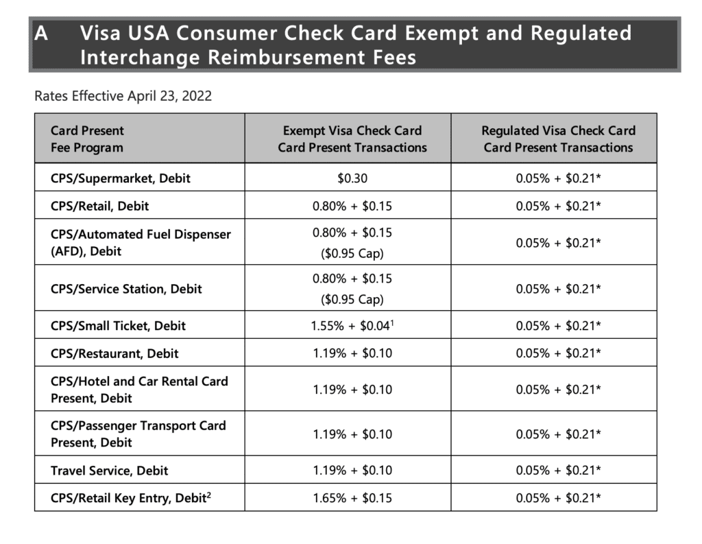 Debit Card Processing Fees (2023) Merchant Cost Consulting