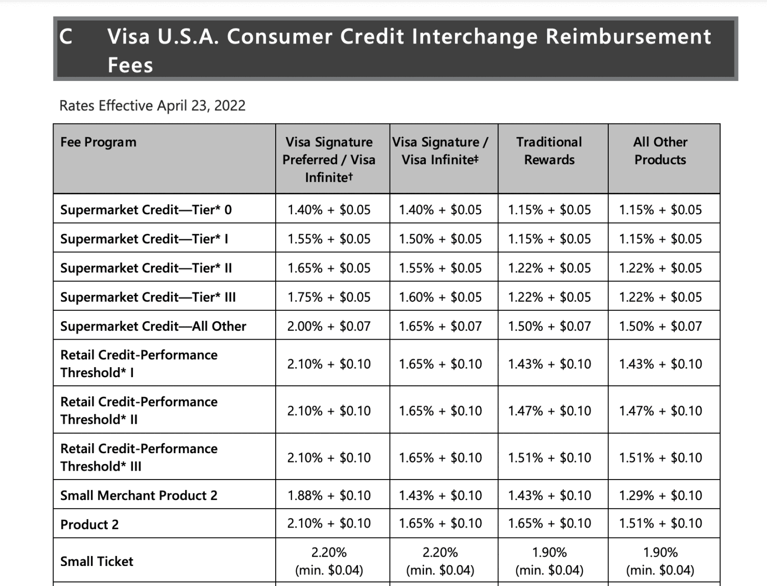 The Complete Guide to Interchange Fees and Rates Merchant Cost Consulting